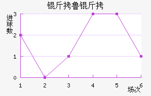 ��³�ս�������������