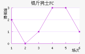��ʿFC��������������
