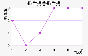 ��³�½�������������