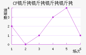 CF�������ǽ�������������