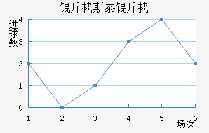 ��˹̩�Ƚ�������������