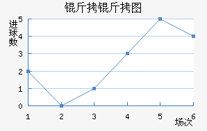 ����ͼ��������������