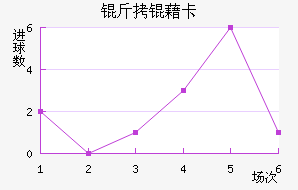 ���忨��������������