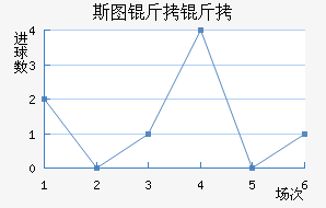 ˹ͼ���ؽ�������������