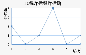 FC����˹��������������