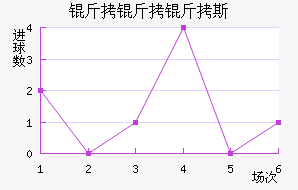 ������˹��������������