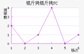 ����FC��������������
