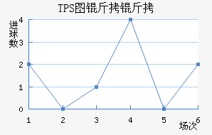 TPS�������������������