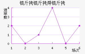 ����˴���������������