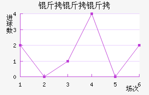 �����ؽ�������������