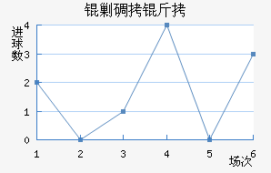 �˵�����������������