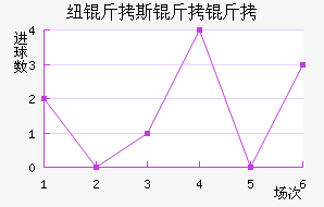 Ŧ��˹������������������