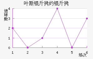 Ҷ˹��Լ��	��������������