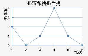 �ϰ�����������������