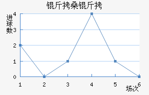 ��ɣ�Ƚ�������������