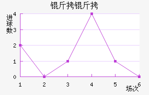 ���Ƚ�������������