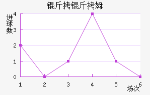 ����ķ��������������