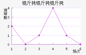 ��������������������