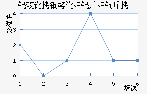 �϶��Ͷ�������������������