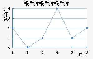 ���������Ͻ�������������