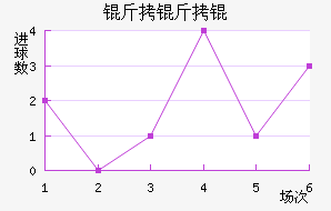 ����׽�������������