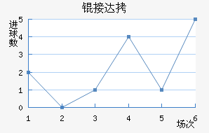 �Ӵ���������������