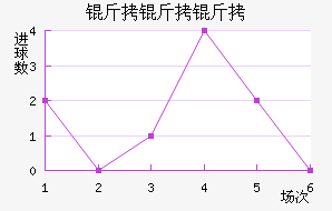 ��������������������