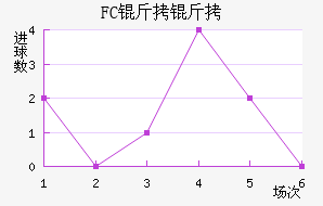 FC���ν�������������