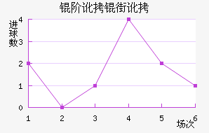 �׶��ֶ���������������