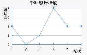 ǧҶ��ԭ��������������