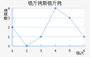 ��˹�ش���ģ��������������