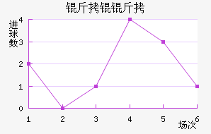 �ʼ����B�ӽ�������������