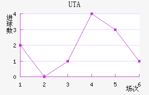 UTA��������������