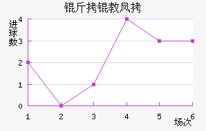 ������������������