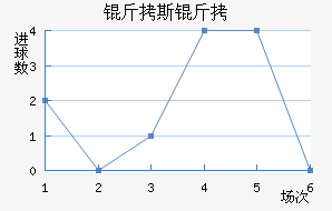 ��˹��ʲ��������������