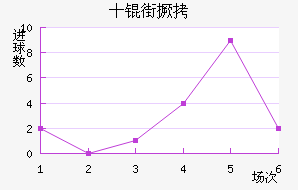 ʮ�־���������������