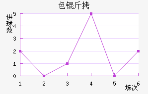 ɫ����������������