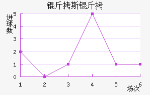 ��˹����˹��������������