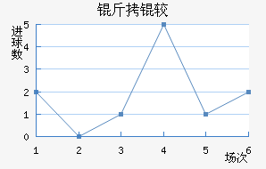 ���ϣ�������������������