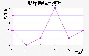 ����˹��������������