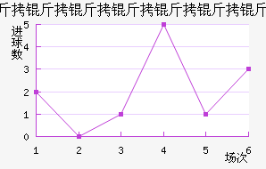 �������������Ƚ�������������