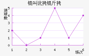 �ж�����������������