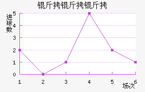 �ϻ���ѧ��������������