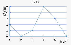 UiTM������ֲ���������������
