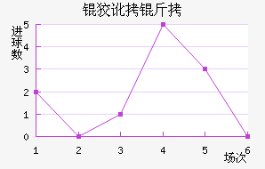 �ƶ��ؽ�������������