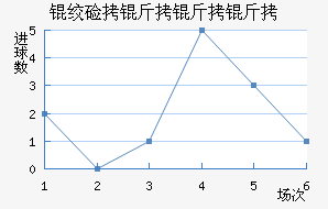 �ʼ��������������������