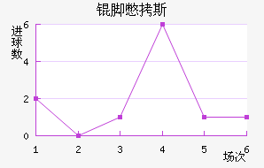 �ű�˹��������������