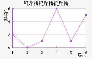 �������������������