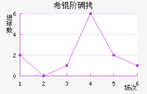 ϣ�׵���ŵ��������������