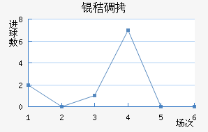 �յ½�������������